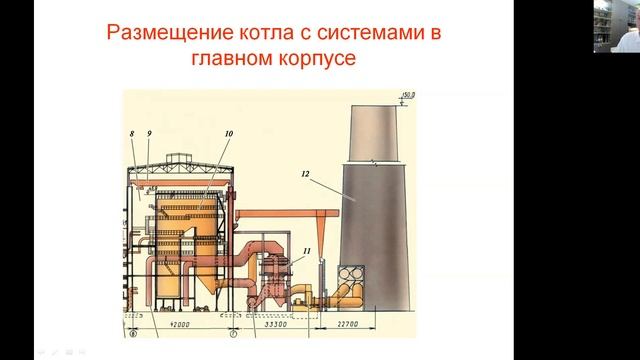 Размещение котла в главном корпусе ТЭС