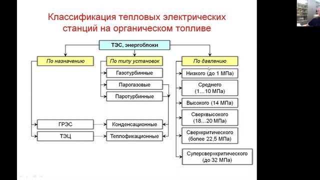 Классификация ТЭС на органическом топливе