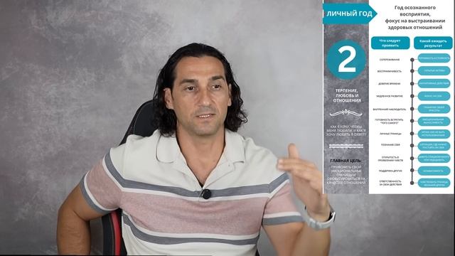 Прогноз на 2025 год, для числа Души 2. Какие уроки по датам рождения 2,11,20 и 29