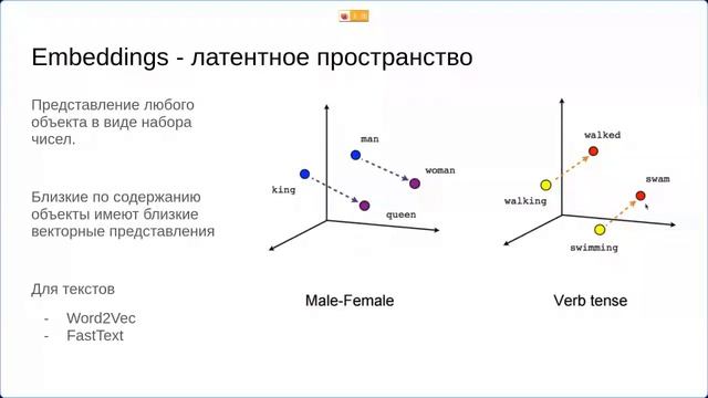 Нейросети за один час 1 - объясняем концепцию чтобы не бояться и понимать