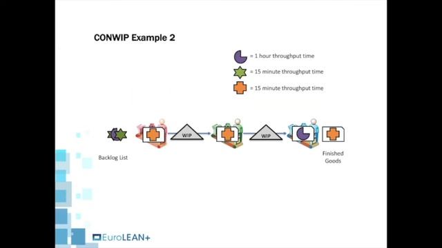 CONWIP-Overview