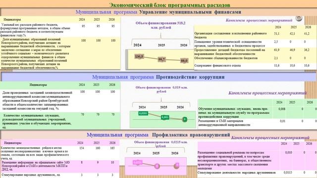 ПРОЕКТ БЮДЖЕТА 2024 2026