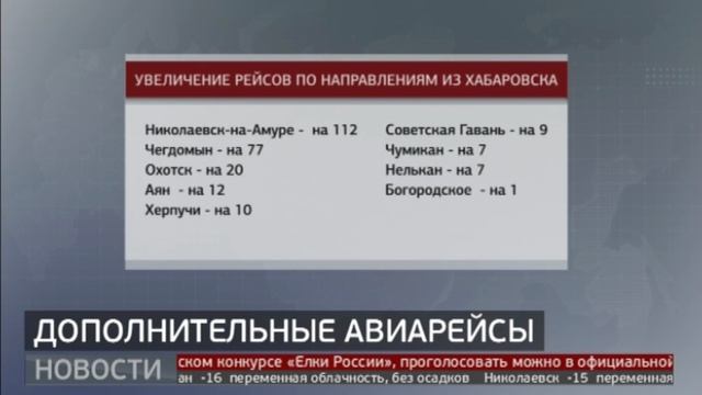 Полёты в районы края: рейсов больше, цены – те же. Новости. 10/01/2025. GuberniaTV