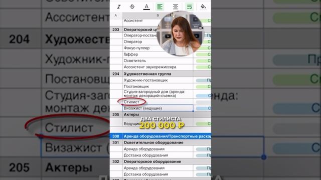 СКОЛЬКО стоило снять клип “Гламур”? #ютуб #youtube #бизнес #продюсирование