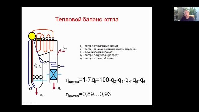 Обратный тепловой баланс котла