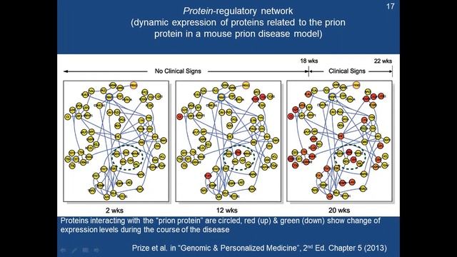 (MBG 418 - Genomics - 2020) Class 13 - Systems Biology