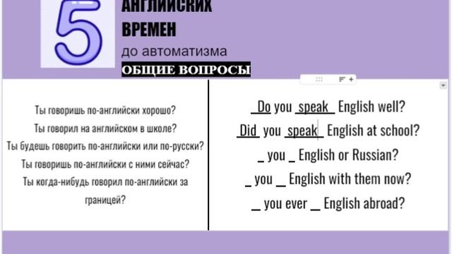 Английские времена с примерами. "Говорить по-английски"