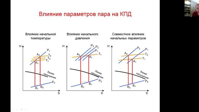 Влияние температуры на КПД цикла