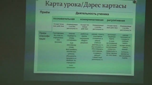 Условия формирования УУД на уроках родного языка и литературы