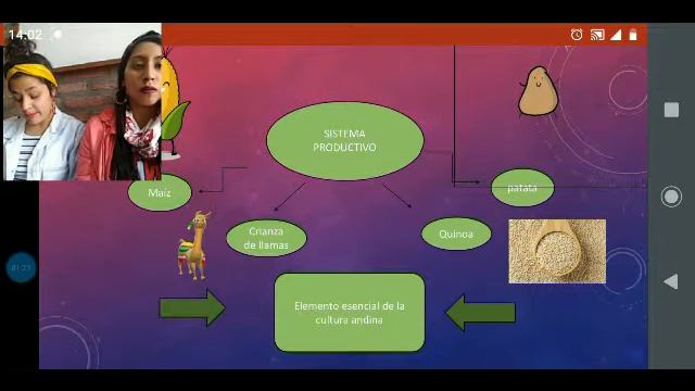 parcial procesos,  rodriguez rita   neri dantur celeste