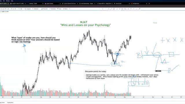 2. Wins and Losses on Your Psychology