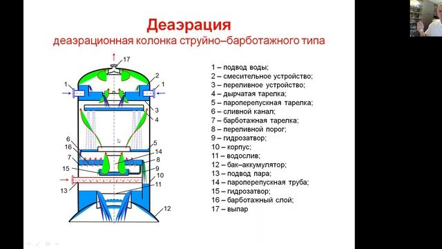 Деаэратор. Принципы термической деаэрации. Деаэраторная этажерка