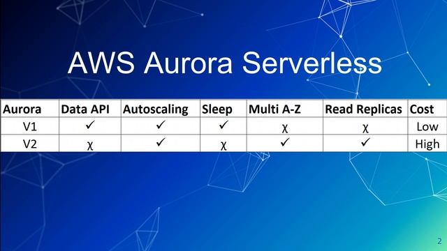 Difference Between Aurora Serverless V1 and V2 - Latest and Updated