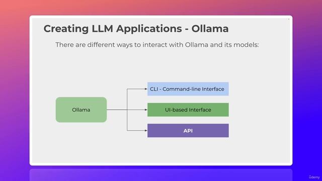 01. The Ollama Python Library for Building LLM Local Applications - Overview