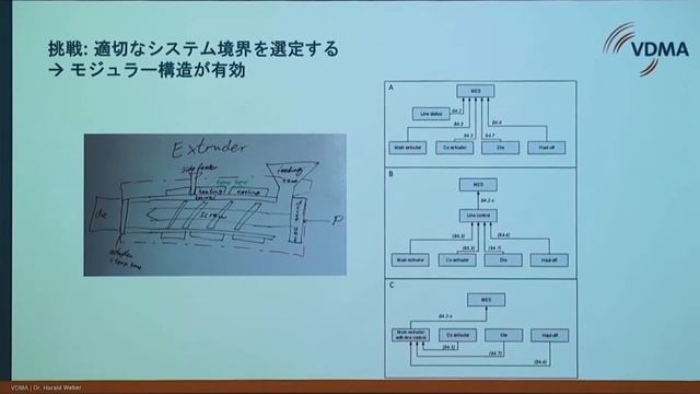 【OPC Day Japan 2019】Chances and challenges of OPC UA Companion Specifications