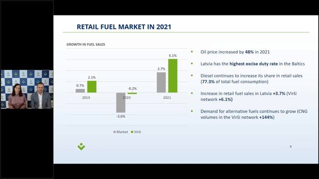 VIRŠI webinar presenting the results of 2021