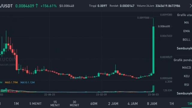 TARAXA COIN PUMP VERY HARD IN AUGUST 2023‼️ TARA PRICE ANALYSIS‼️ TARA IS TOP CRYPTO TO BUY NOW