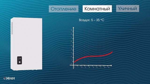 Миникотельная EVAN FORWARD