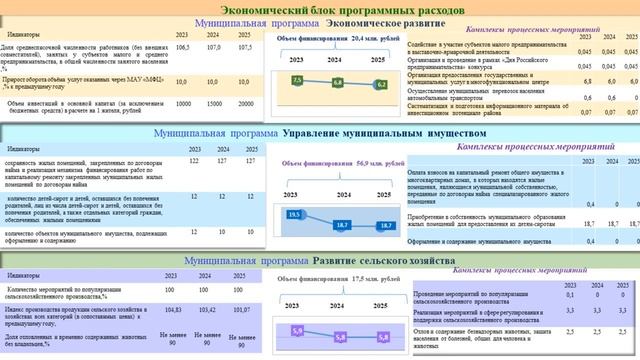 БЮДЖЕТ  2023-2025