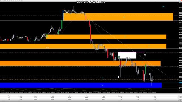 ЧАСТЬ 2 BTC USD 10 ЯНВАРЯ ОТКРЫТИЕ РЕАЛЬНОЙ СДЕЛКИ ОТ УРОВНЯ ПО ПРОГНОЗУ ОТ 5 ЯНВАРЯ