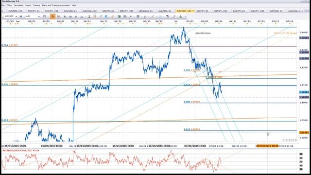 Intraday Strategy Webinar: 7/9/2015