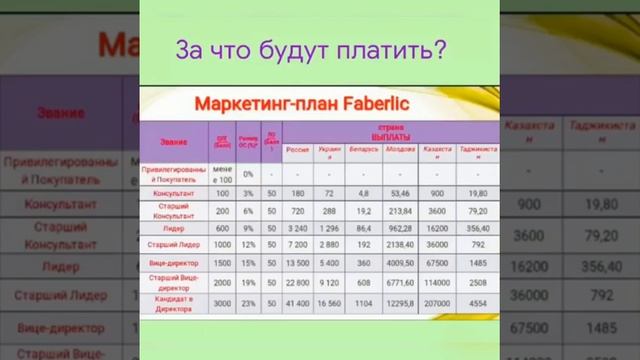 Суть бизнеса Фаберлик без продаж!