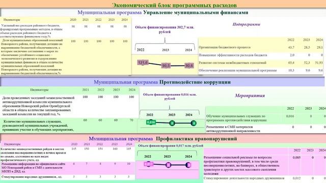 БЮДЖЕТ 22-24