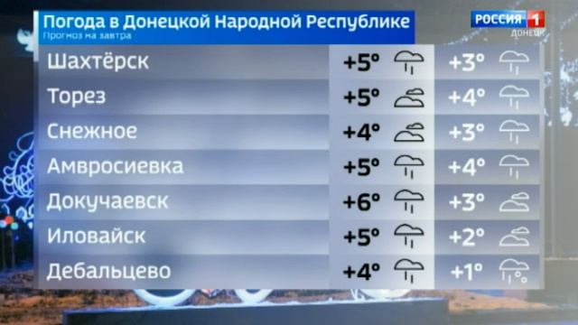 Погода в Донецкой Народной Республике 11 января