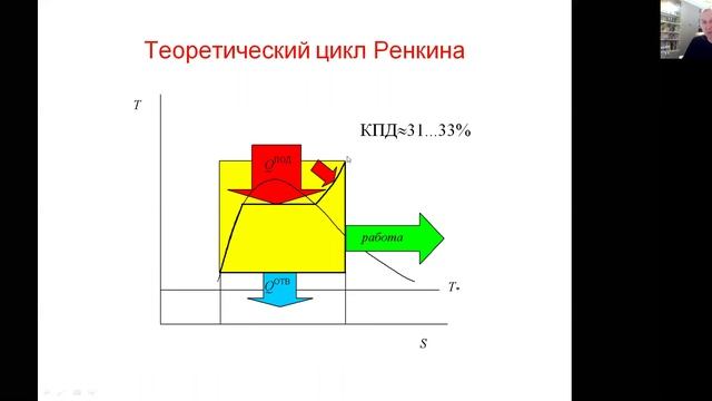 Термодинамические основы работы ТЭС