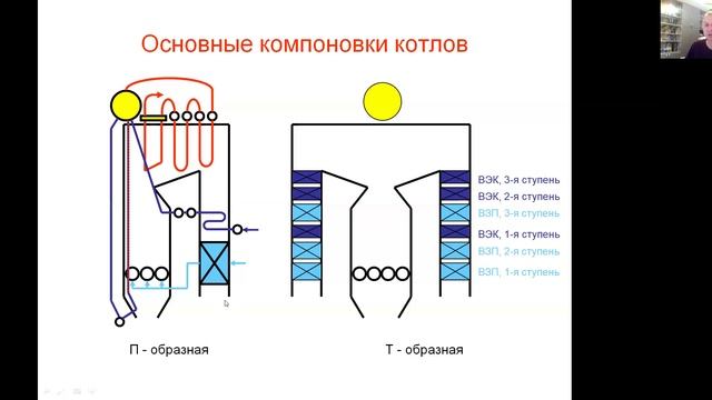 Основные компоновки паровых энергетических котлов