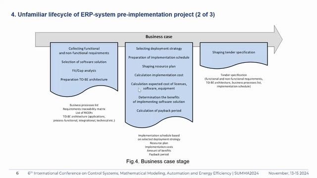 Предпроектное обследование для имплементации ERP-системы - SUMMA2024 || Конференции по ERP-системам