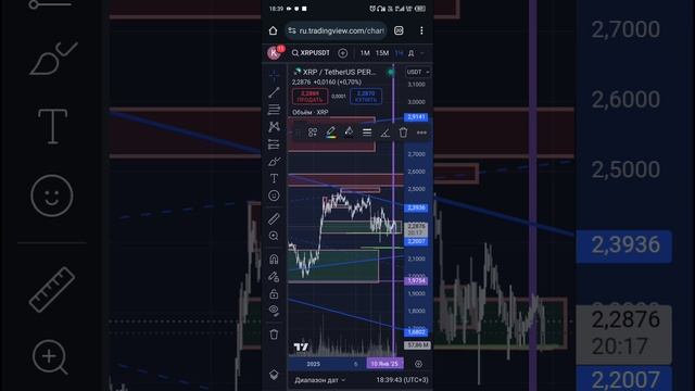 10/01/25 краткий обзор xrp. 18-00