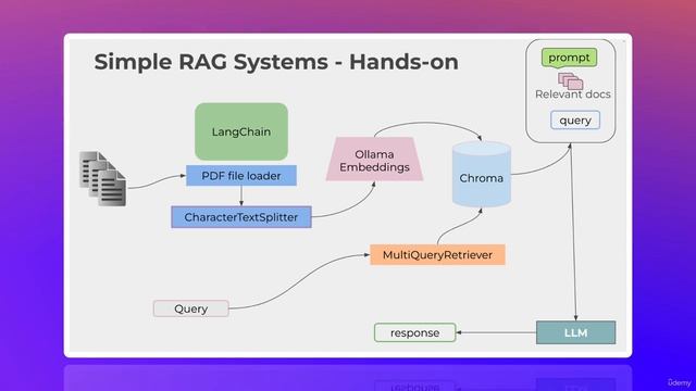 04. PDF RAG System Overview - What we'll Build