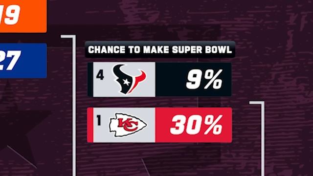 Every Team’s Chance to Make the Super Bowl & Wild Card Predictions