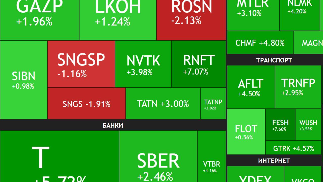 10 Января ► Новые санкции на нефтегазовый сектор / Рост рынка ► ЧТО С АКЦИЯМИ СЕГОДНЯ