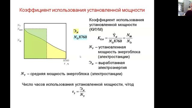 Коэффициент использования установленной мощности