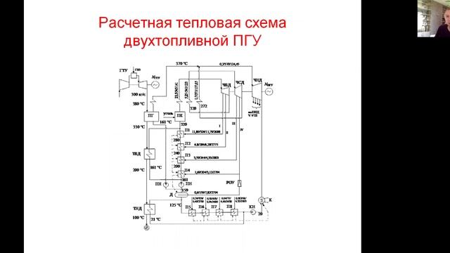 Расчетная тепловая схема энергоблоков ТЭС