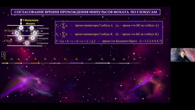 Прохождение Импульсов Жизни по Планетарным Цепям