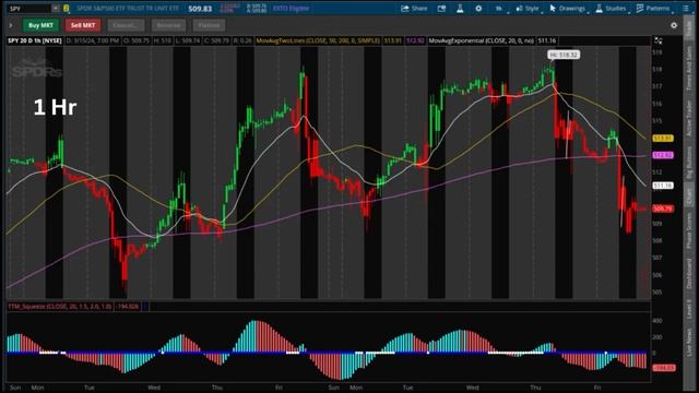 The Magic of Trading the John Carter TTM Squeeze With ICT Concepts