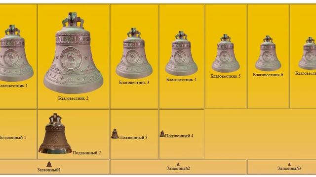 Трезвон низходящий на виртуальной звоннице