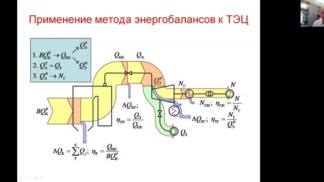 Эффективность КЭС и ТЭЦ