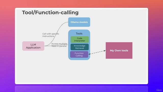 01. Function Calling (Tools) Overview