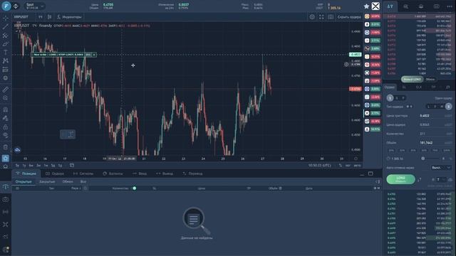 Trailing и Stop-limit + Stop market ордер. Биржа Finandy и терминал для Binance