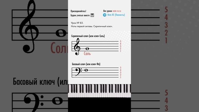 Скрипичный ключ. Ноты первой октавы на фортепиано