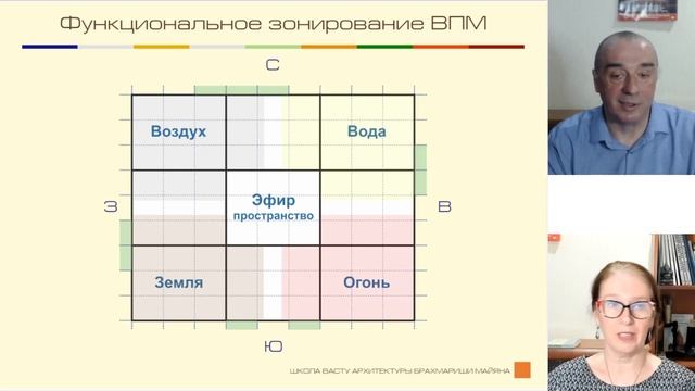 Основные закономерности Васту и почему их нужно учитывать?