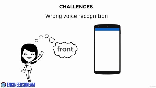 9.1. Concept of Voice Recognition in Android