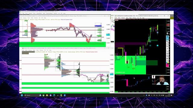 Trading with orderflow, marketprofile, volumeprofile,vwap, footprint chart analysis