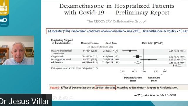 When and how corticosteroids J Villar