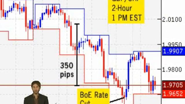 Carry Trade Retreats on Fall in US Stock Boosting Yen and Sw