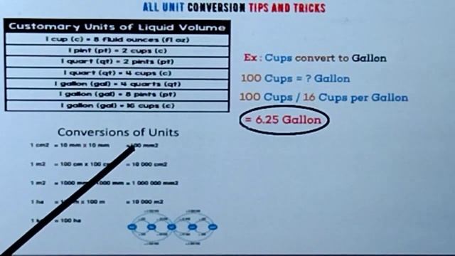 UNIT CONVERSION AT COMPUTATION PAANO MALAMAN STEP BY STEP SA DETALYADO AT NAPAKADALING PARAAN.